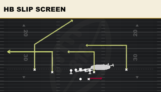 HB SLIP SCREEN from Normal Y Off