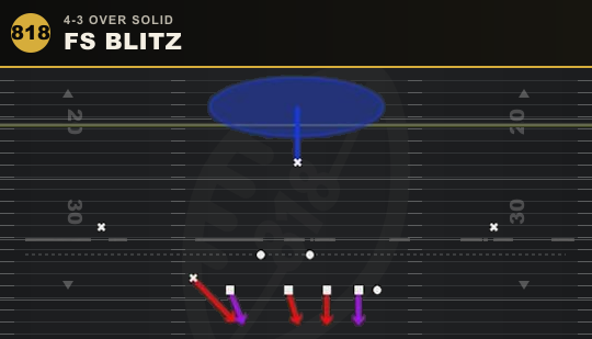 FS BLITZ from 4-3 Over Solid