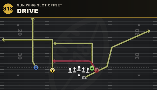 DRIVE from Gun Wing Slot Offset