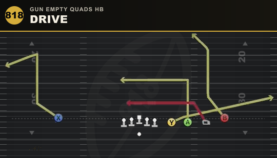 DRIVE from Gun Empty Quads HB