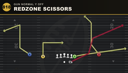 REDZONE SCISSORS from Gun Normal Y Off