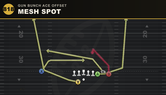 MESH SPOT from Gun Bunch Ace Offset