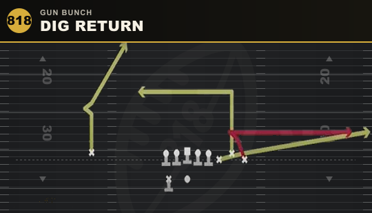 DIG RETURN from Gun Bunch