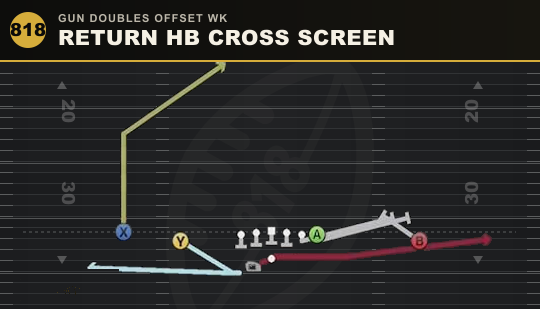 RETURN HB CROSS SCREEN from Gun Doubles Offset Wk