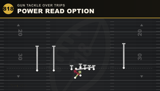 POWER READ OPTION from Gun Tackle Over Trips