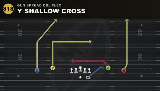 Y SHALLOW CROSS from Gun Spread Dbl Flex