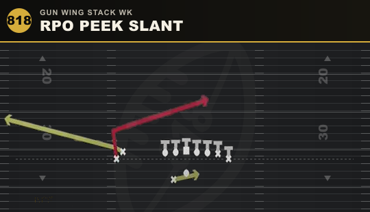 RPO PEEK SLANT from Gun Wing Stack Wk