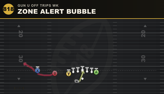 ZONE ALERT BUBBLE from Gun U Off Trips Wk