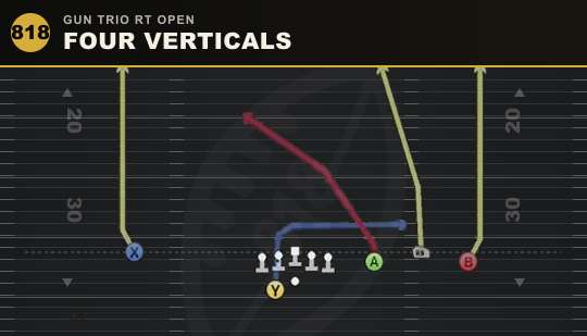 FOUR VERTICALS from Gun Trio Rt Open