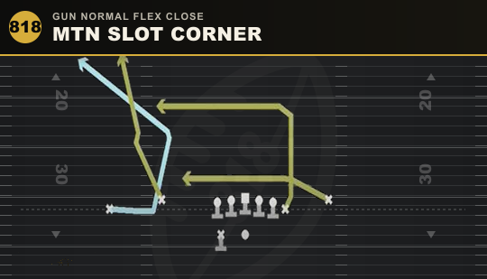 MTN SLOT CORNER from Gun Normal Flex Close