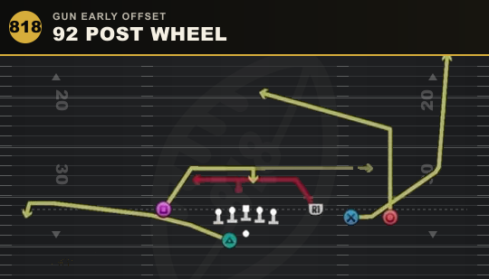 92 POST WHEEL from Gun Early Offset
