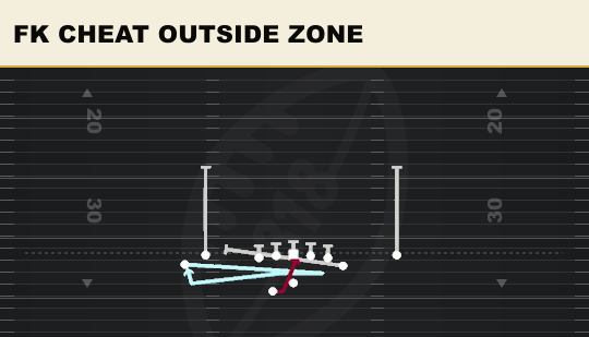FK CHEAT OUTSIDE ZONE from Tight Y Off Wk