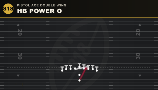 HB POWER O from Pistol Ace Double Wing