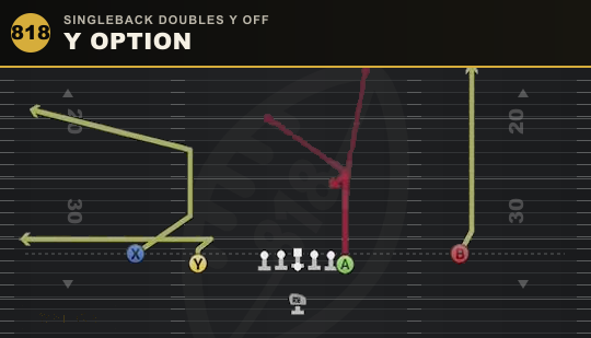 Y OPTION from Singleback Doubles Y Off