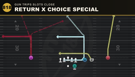 RETURN X CHOICE SPECIAL from Gun Trips Slots Close