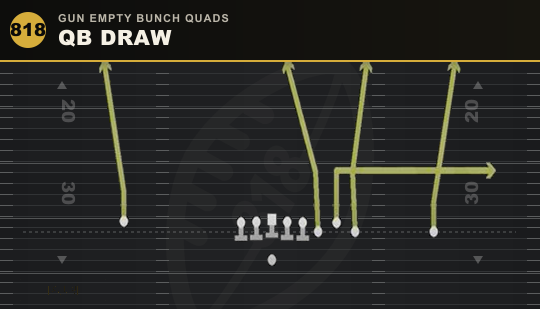 QB DRAW from Gun Empty Bunch Quads