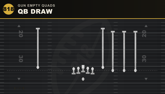 QB DRAW from Gun Empty Quads