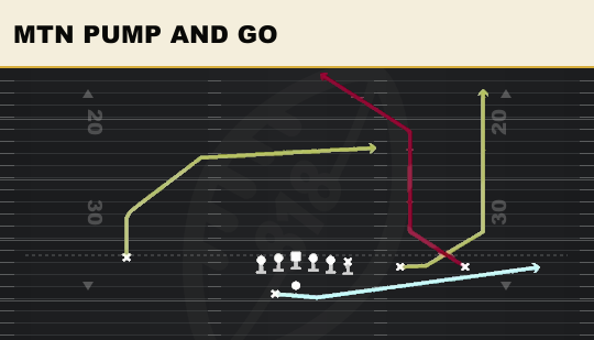 MTN PUMP AND GO from Y Trips Offset Wk