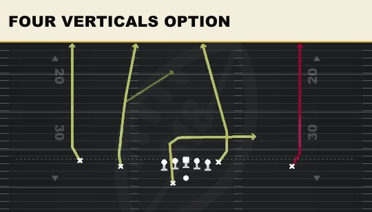 FOUR VERTICALS OPTION from Doubles Offset Wk