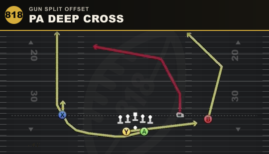 PA DEEP CROSS from Gun Split Offset