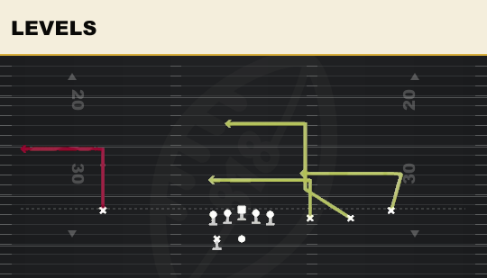 LEVELS from Trips HB Wk