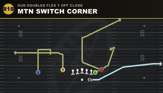 MTN SWITCH CORNER from Gun Doubles Flex Y Off Close