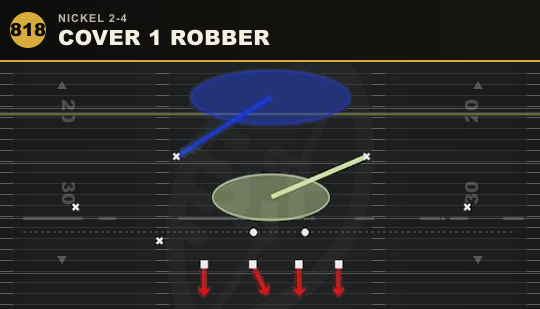 COVER 1 ROBBER from Nickel 2-4