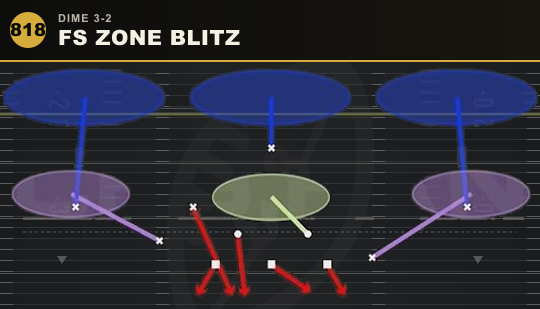 FS ZONE BLITZ from Dime 3-2