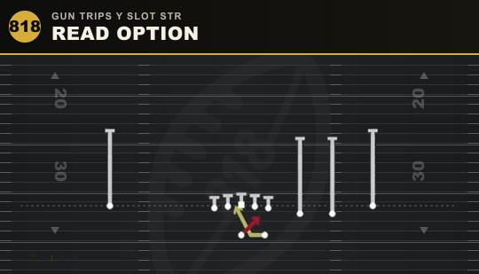 READ OPTION from Gun Trips Y Slot Str