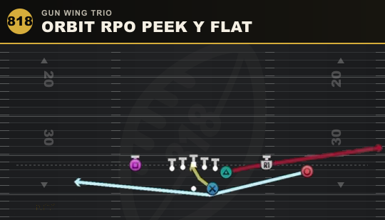 ORBIT RPO PEEK Y FLAT from Gun Wing Trio