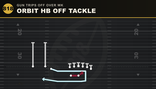 ORBIT HB OFF TACKLE from Gun Trips Off Over Wk