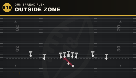 OUTSIDE ZONE from Gun Spread Flex