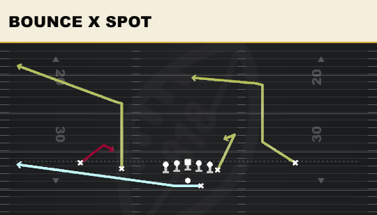 BOUNCE X SPOT from Doubles Y Off