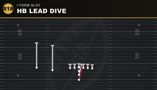 HB LEAD DIVE from I Form Slot