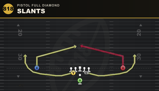 SLANTS from Pistol Full Diamond
