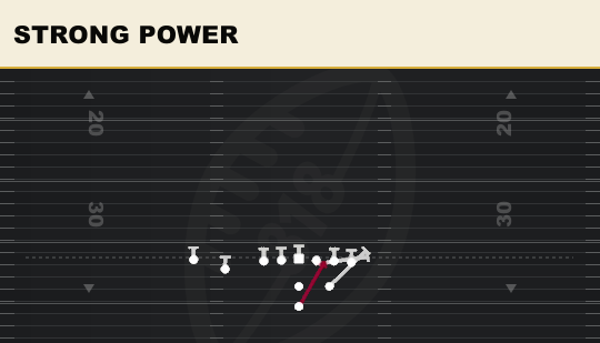 STRONG POWER from Strong Slot Close