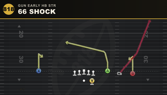 66 SHOCK from Gun Early HB Str