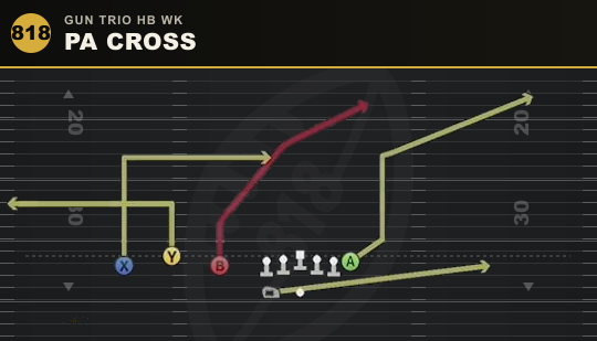 PA CROSS from Gun Trio HB Wk