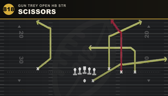 SCISSORS from Gun Trey Open HB Str