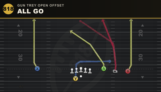 ALL GO from Gun Trey Open Offset