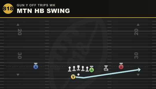MTN HB SWING from Gun Y Off Trips Wk