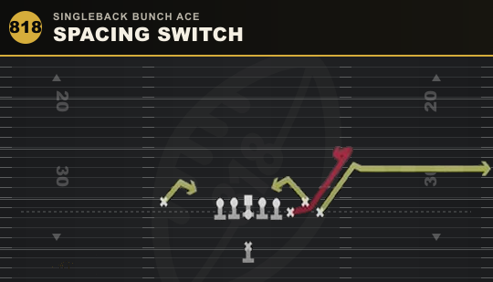 SPACING SWITCH from Singleback Bunch Ace