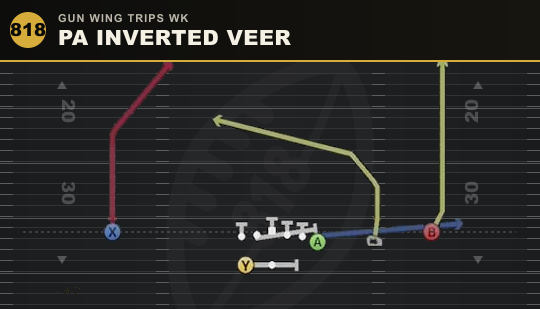 PA INVERTED VEER from Gun Wing Trips Wk