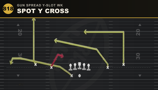 SPOT Y CROSS from Gun Spread Y-Slot Wk