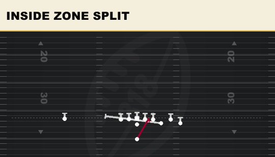 INSIDE ZONE SPLIT from Bunch