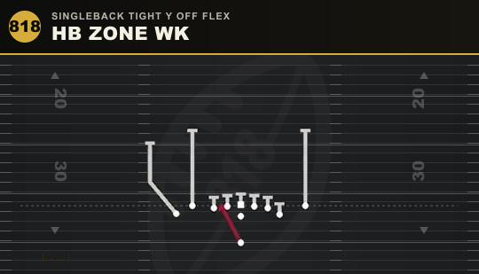 HB ZONE WK from Singleback Tight Y Off Flex
