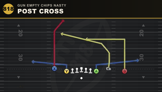 POST CROSS from Gun Empty Chips Nasty