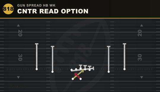 CNTR READ OPTION from Gun Spread HB Wk