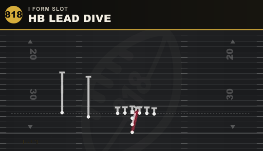 HB LEAD DIVE from I Form Slot