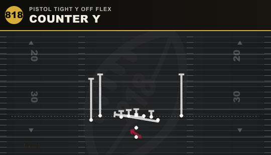 COUNTER Y from Pistol Tight Y Off Flex